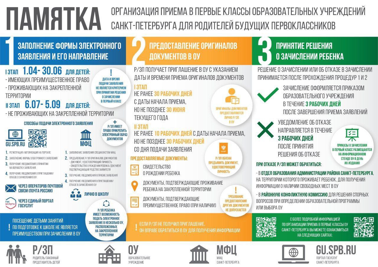 Памятка по приёму в 1-е классы
